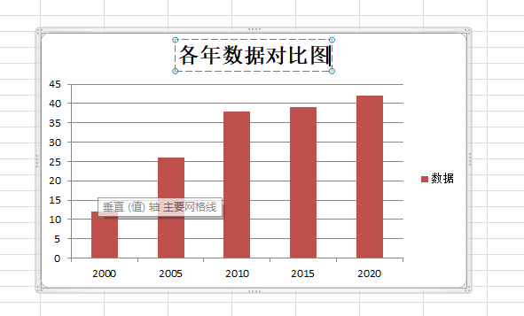 excel中怎么设置横坐标为年份？